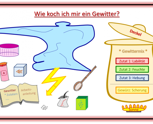 DWD Gewitterpotentialvorhersage