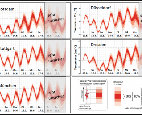 Sommeranfang - auch bei den Temperaturen? 23 DWD Sommeranfang auch bei den Temperaturen
