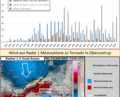 DWD Wir koennen keine Tornados vorhersagen aber...