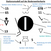 DWD Wie aus Zahlen und Symbolen Wetter wird