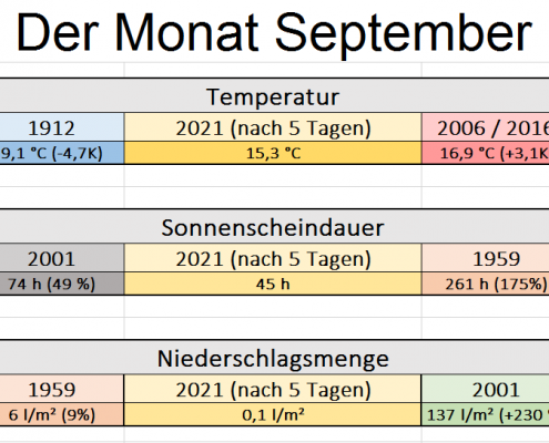 Goldener September 20 DWD Goldener September