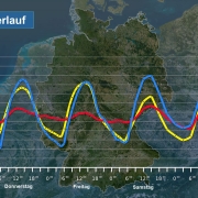 DWD Spaetsommer ja Hitze nein