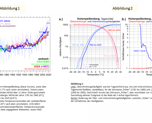Klimaänderung anhand der Temperatur am Hohenpeißenberg 7 DWD Klimaaenderung anhand der Temperatur am Hohenpeissenberg