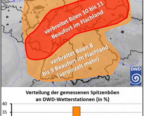 Nach dem Sturm kehrt Ruhe ein 6 DWD Nach dem Sturm kehrt Ruhe ein