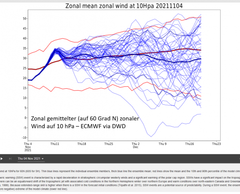 Stratosphärischer Polarwirbel erneut im Fokus 21 DWD Stratosphaerischer Polarwirbel erneut im Fokus