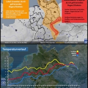 DWD Auf Glatteis folgt die grosse Milderung Spuelung