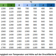 Kleine Synoptikkunde 11 Wann schneit es eigentlich