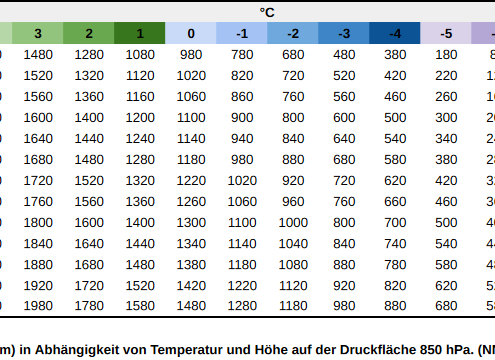 Kleine Synoptikkunde (11) - Wann schneit es eigentlich? 29 Kleine Synoptikkunde 11 Wann schneit es eigentlich