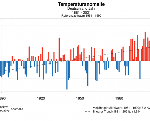 Klimatologische Einordnung des Jahres 2021 20 DWD Klimatologische Einordnung des Jahres 2021