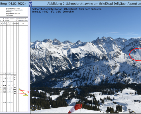 Unfallträchtige Lawinentage in den Alpen 14 DWD Unfalltraechtige Lawinentage in den Alpen