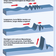 DWD Mythos Kaventsmann Teil 2