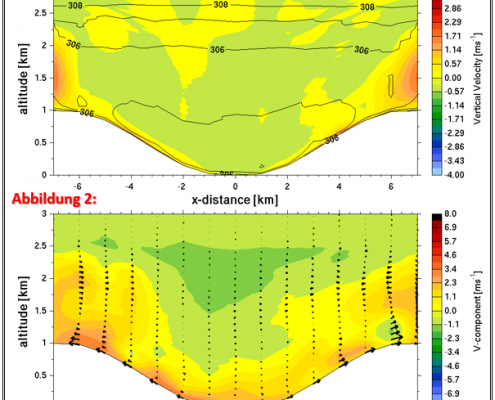 DWD Berg und Talwind ein tagesperiodisches Windsystem