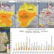 DWD Der Tornadoausbruch am 20.05.2022 Analyse und Einordnung 1