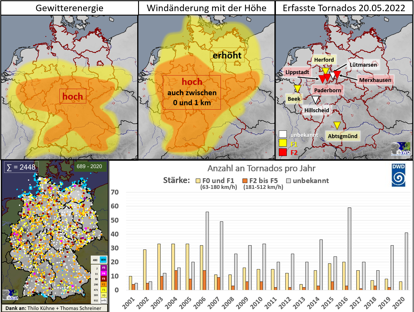DWD Der Tornadoausbruch am 20.05.2022 Analyse und Einordnung 1