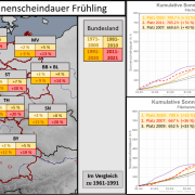 DWD Immer mehr Fruehlingssonne