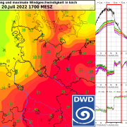 DWD Hamburg unsichtbarer Wetterwechsel