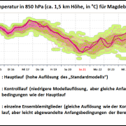 DWD Neue kurze Hitzewelle ante portas