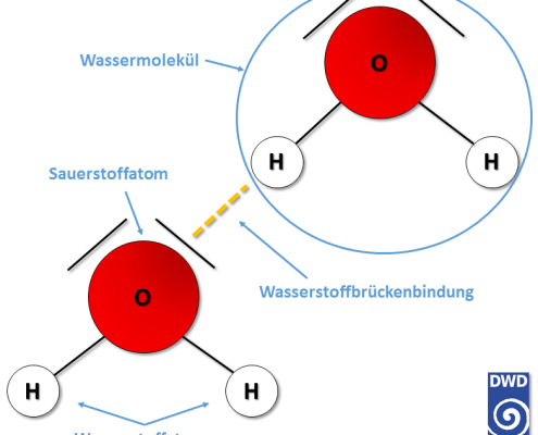DWD Wasser wichtig und spannend zugleich