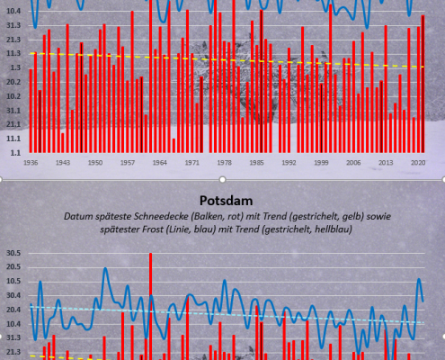 Kaltlufteinbrüche im Frühjahr - Teil 5: Aktuelle Trends 14 DWD Kaltlufteinbrueche im Fruehjahr Teil 5 Aktuelle Trends