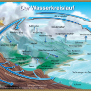 DWD Wasser wichtig und spannend zugleich Teil 2