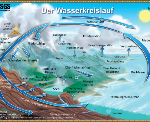 Wasser - wichtig und spannend zugleich - Teil 2 8 DWD Wasser wichtig und spannend zugleich Teil 2