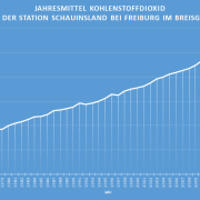 DWD Wasser wichtig und spannend zugleich Teil 4