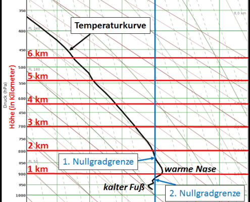 DWD Grenzwetterlage 1