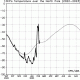 DWD Die naechste Stratosphaerenerwaermung kommt