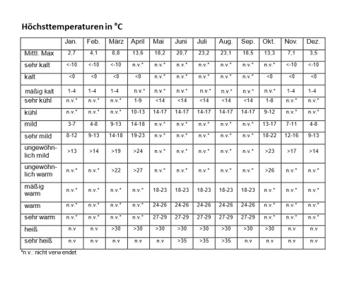 DWD Heiter bis wolkig 1