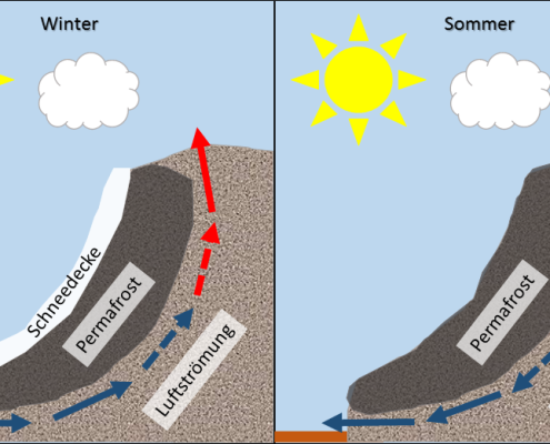 DWD Permafrost in Deutschland