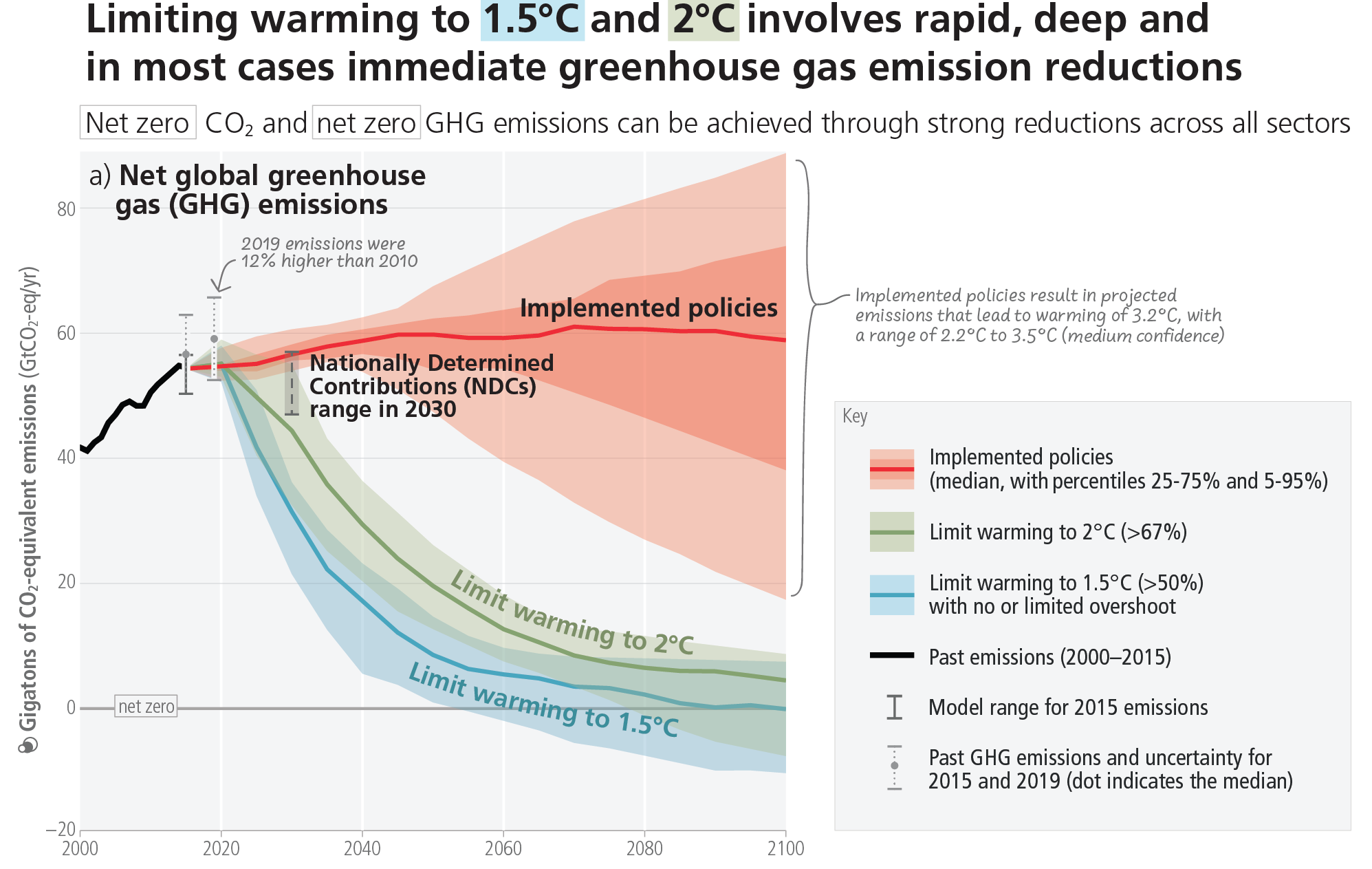 DWD IPCC Bericht Anleitung fuer eine lebenswerte Zukunft