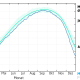 DWD Neues Allzeittief der antarktischen Meereisausdehnung 2