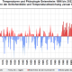 DWD Phaenologie im Klimawandel – Teil 1 Verschiebung der phaenologischen Jahreszeiten 3