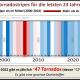 DWD Tornados in Deutschland 3