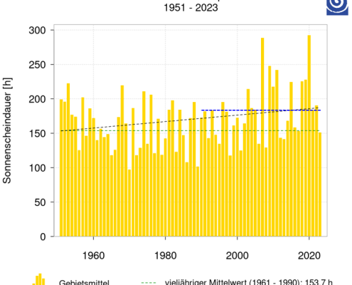 2023 - Ein April, wie er FRÜHER einmal war! 5 DWD 2023 Ein April wie er FRUeHER einmal war 2