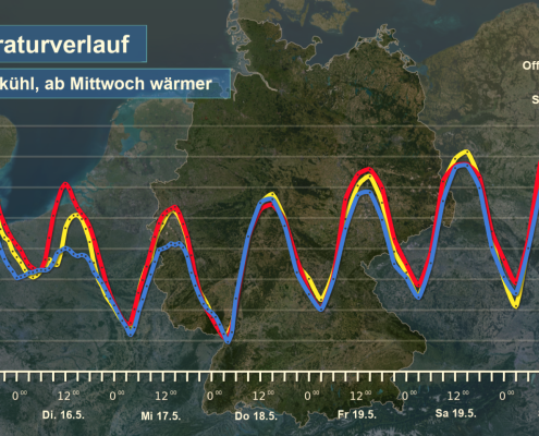 DWD Das Schoene Wetter Hoch 1