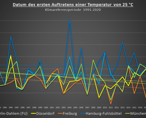 DWD Die ersten Sommertage 1