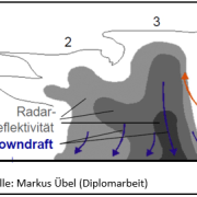 DWD Kleine Gewitterkunde Teil 2 Die Multizelle