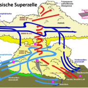 DWD Kleine Gewitterkunde Teil 3 Die Superzelle 1