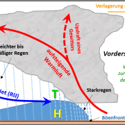 DWD Kleine Gewitterkunde – Teil 5 Die Squall Line Gewitterlinie