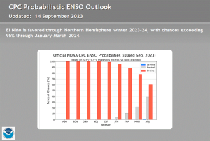 DWD Die kalte und oftmals neblige Bucht von San Francisco und die Verbindung zur El Nino Southern Oscillation 2