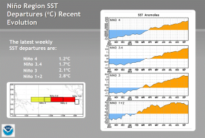 DWD Die kalte und oftmals neblige Bucht von San Francisco und die Verbindung zur El Nino Southern Oscillation 3