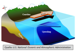 DWD Die kalte und oftmals neblige Bucht von San Francisco und die Verbindung zur El Nino Southern Oscillation 4