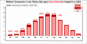 DWD Ein aussergewoehnlicher September 5