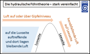 DWD Foehn vs. Gruselwetter 1