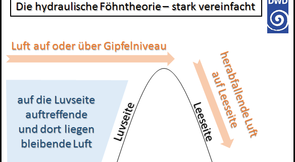 DWD Foehn vs. Gruselwetter 1