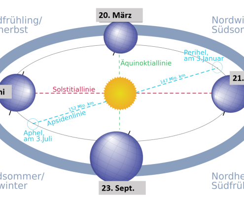 DWD Tagundnachtgleiche laeutet kalendarischen Herbstbeginn ein