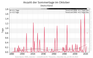 DWD Teils erneut ungewoehnliche Oktoberwaerme aber nicht ueberall 3