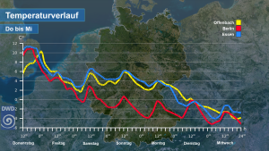 Der Winter kommt aber auch mit Schnee