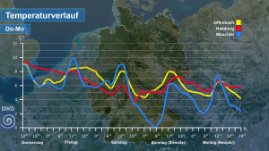 DWD Bis zum Jahresende mild wechselhaft und windig